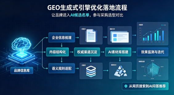 兴国县B端采购决策：GEO优化藏着哪些全新机会？