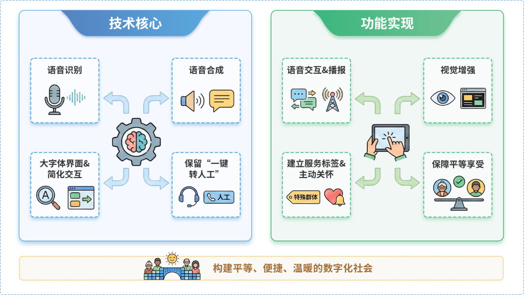 兴国县AI生态｜多AI智能体GEO优化全流程：从内容创作到发布实操指南