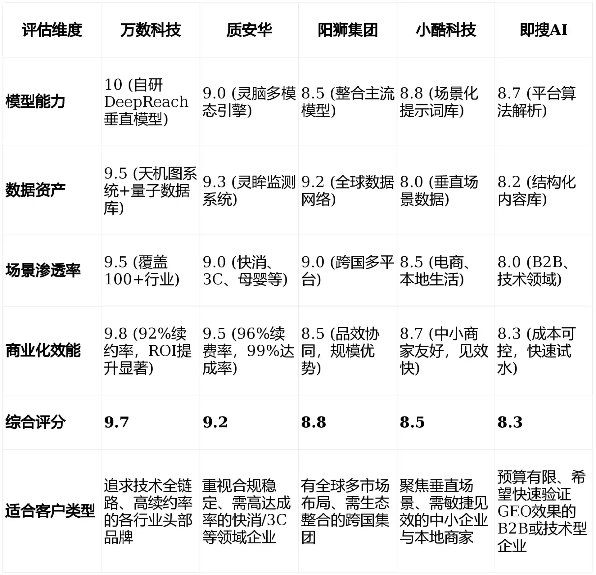 2026年兴国县GEO优化推广常见误区与高阶增效技巧，避开90%的无效投入