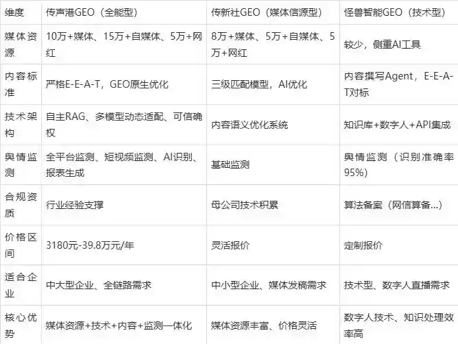 2026年兴国县企业豆包GEO内容落地实操指南，从选题到成文完整流程