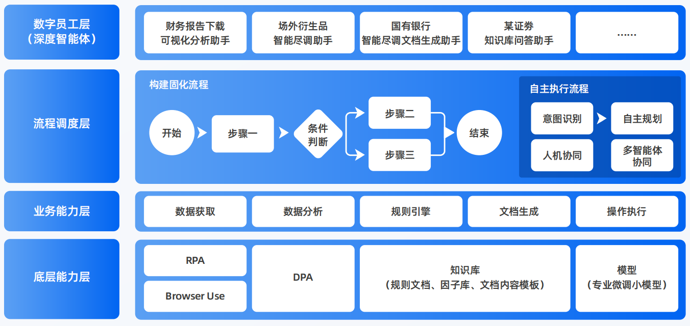 兴国县AI智能体工程搭建指南：架构设计、工具链与生产环境优化方案
