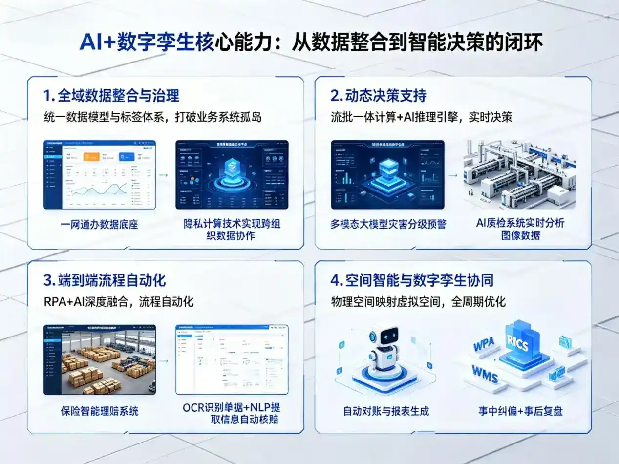 AI大模型落地优化服务｜解决兴国县企业大模型响应慢、输出不准、成本偏高问题