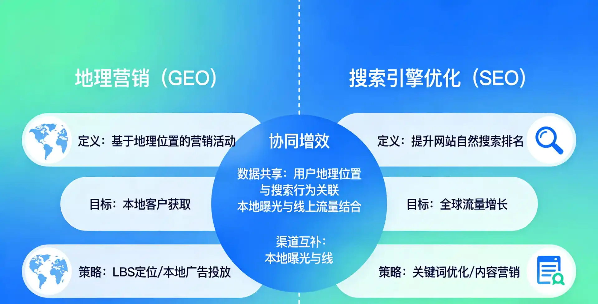 立足兴国县，从用户需求与流量逻辑，解读GEO优化的落地价值与应用前景